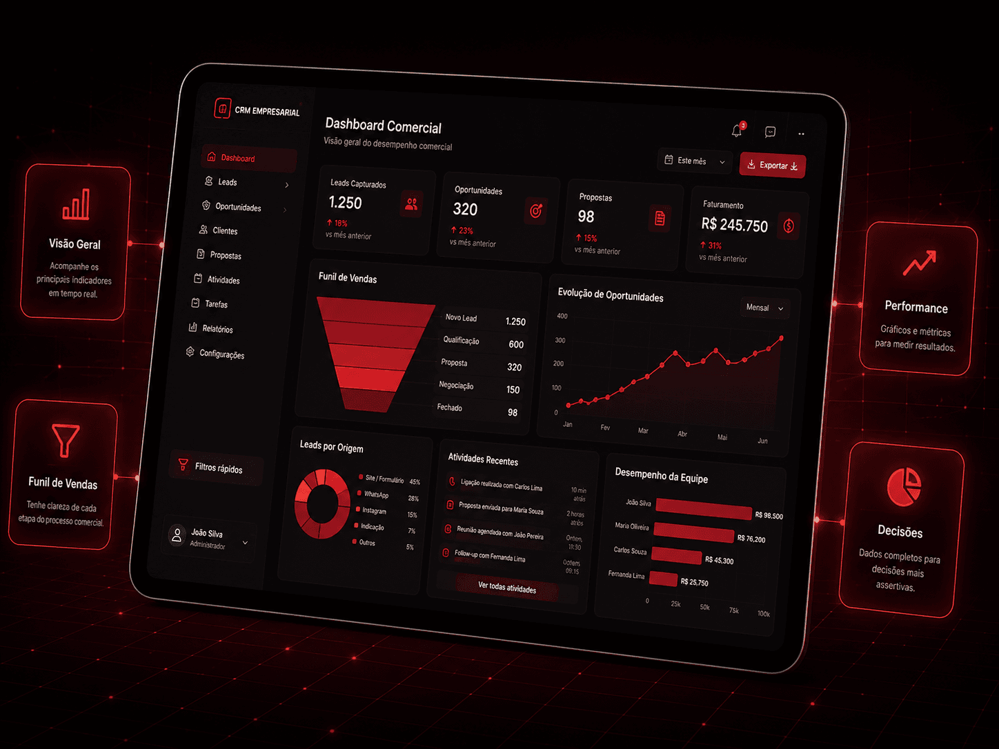 Imagem ilustrativa de Dashboards
